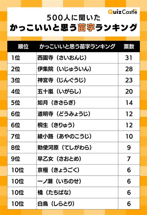 水木 苗字|水木さんの名字の由来や読み方、全国人数・順位｜名字検索No.1